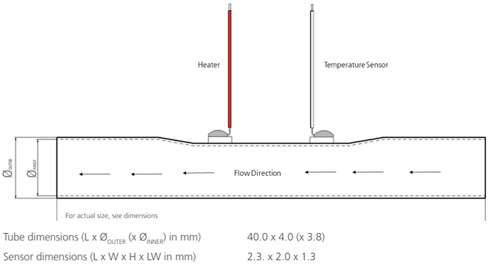 Innovative Sensor Technology Out-of-Liquid (OOL) Thermal Mass Flow Sensor