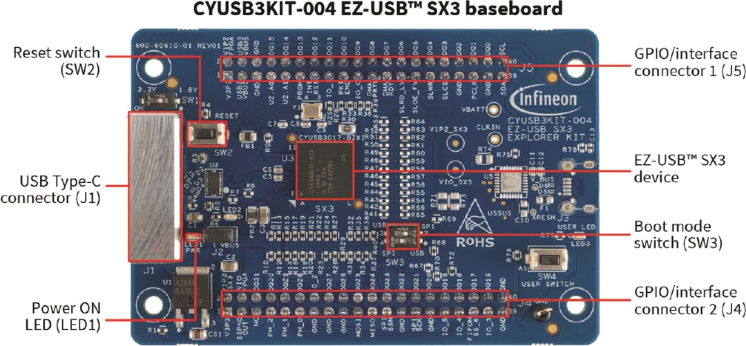 Infineon Technologies CYUSB3KIT-004 EZ-USB™ SX3 SuperSpeed-Explorer-Kit