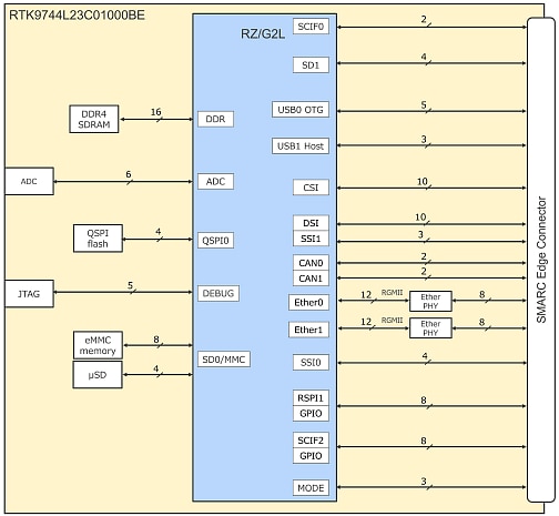 Blockdiagramm - Renesas Electronics RZ/V2L SMARC PMIC-Kit