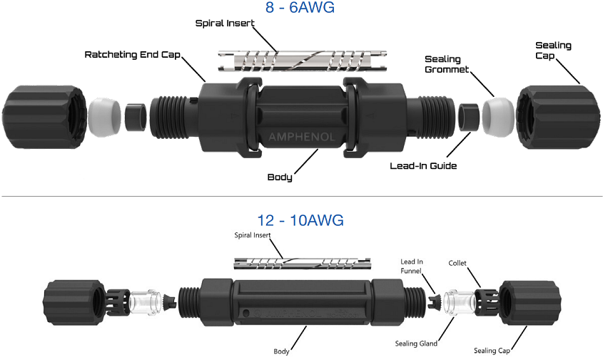 Amphenol Industrial RadCrimp® Melni Solar-Spleiß