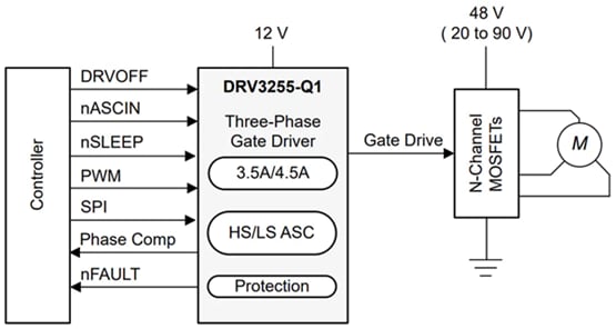Schaltplan - Texas Instruments DRV3255-Q1 Automotive-Gate-Treibereinheit (GDU)