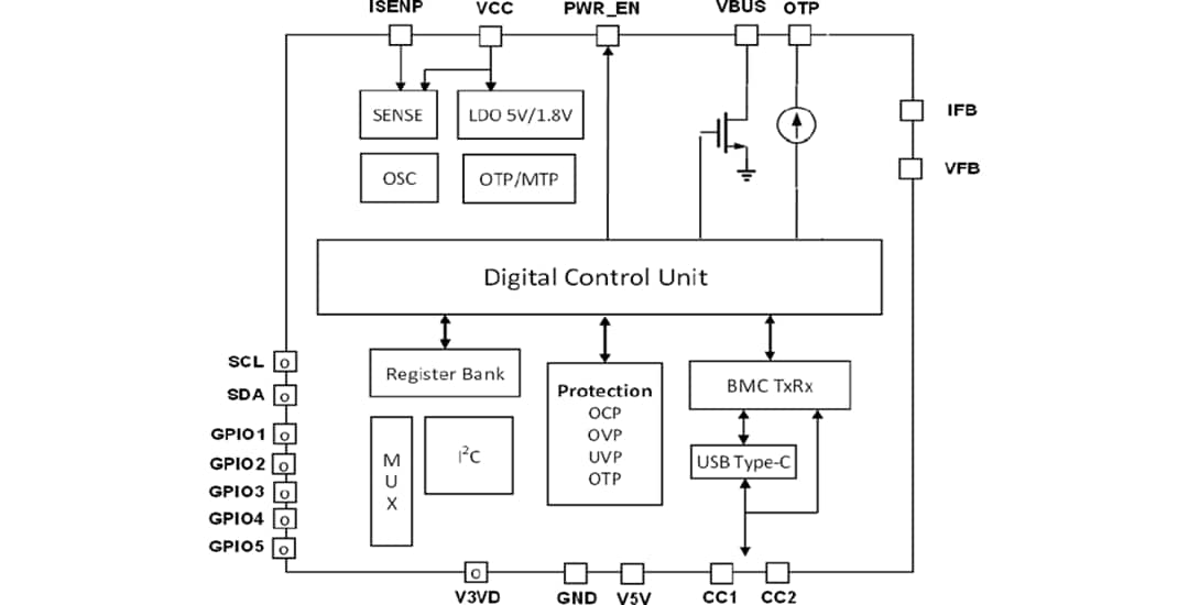 Blockdiagramm - Diodes Incorporated AP33772 USB Type-C™-PD-Ableitvorrichtungsregler