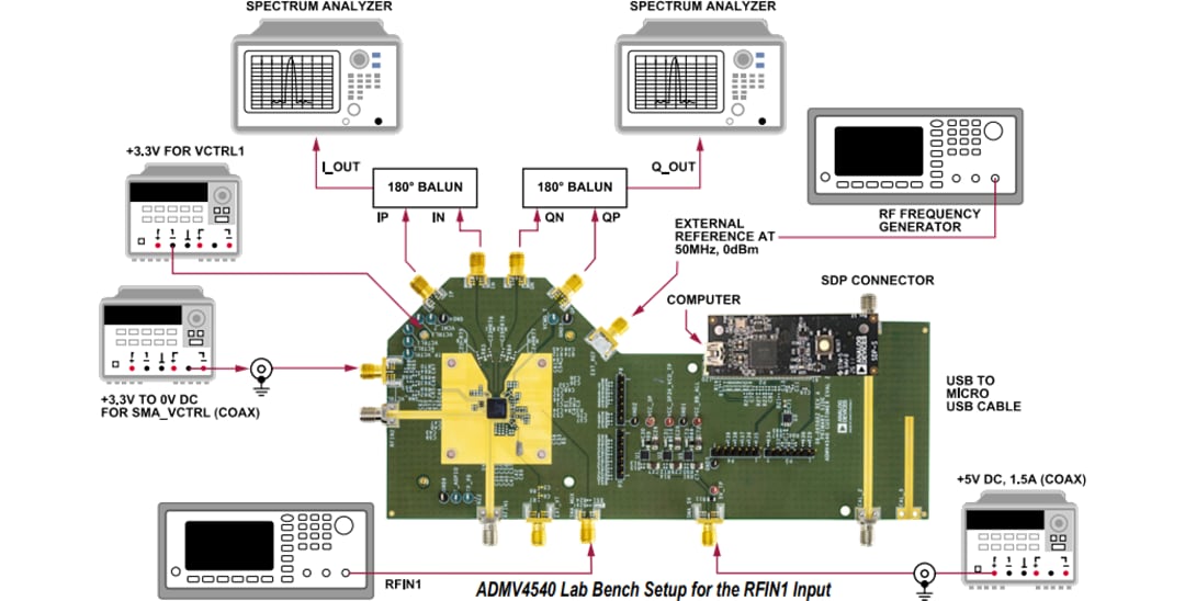 Analog Devices Inc. ADMV4540-EVALZ Evaluierungsboard