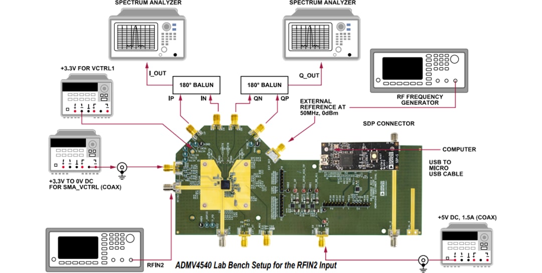 Analog Devices Inc. ADMV4540-EVALZ Evaluierungsboard