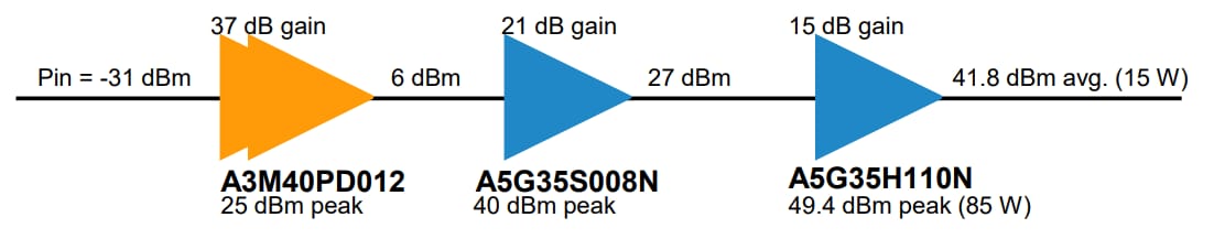 NXP Semiconductors A5G35H110N Evaluierungsboard