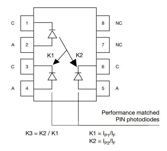 Blockdiagramm - Vishay VOA300 Automotive-qualifizierte lineare Optokoppler