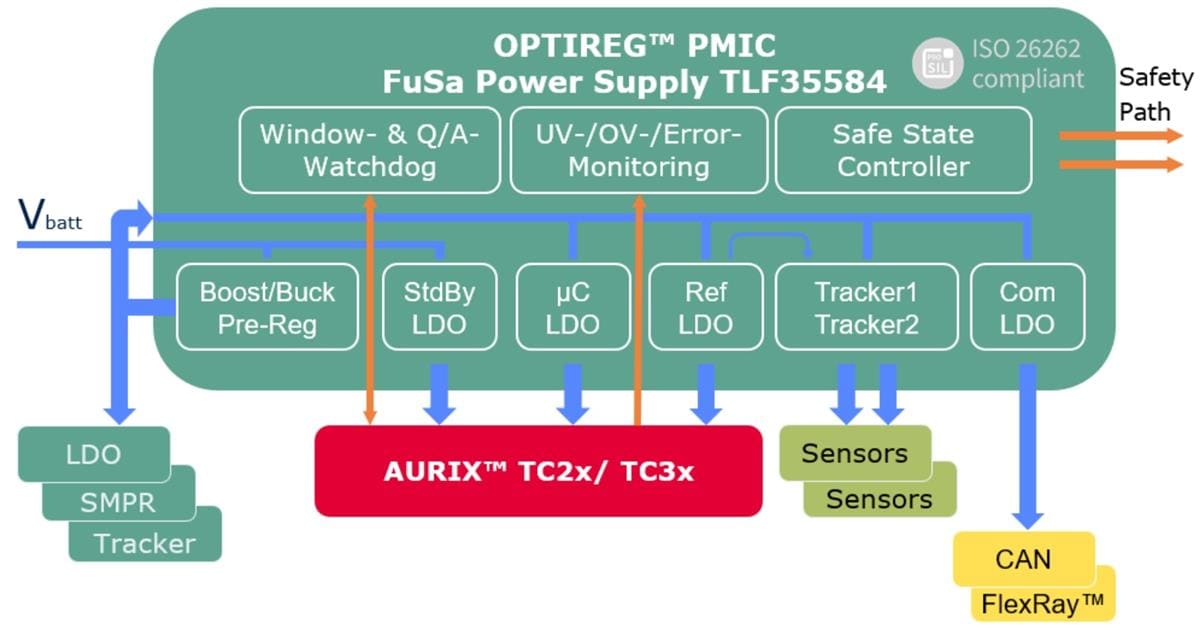 Applikations-Schaltungsdiagramm - Infineon Technologies OPTIREG™ TLF35584QVHSx PMICs