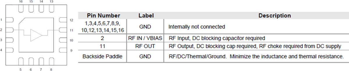 Blockdiagramm - Qorvo QPL1819 75-Ω-CATV-Verstärker
