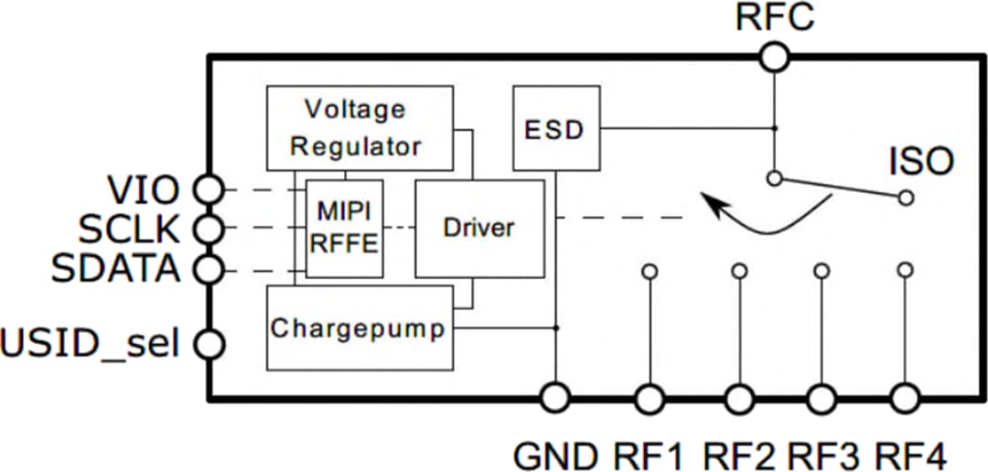 Blockdiagramm - Infineon Technologies BGSA14M2N10 Extrem kleiner Antennentuning-Schalter