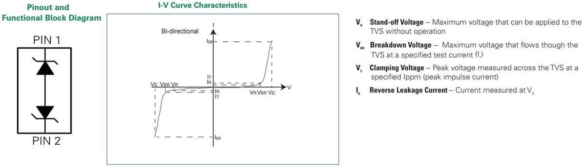 Leistungsdiagramm - Littelfuse SC1103C-01UTG Bidirektionale TVS-Diode