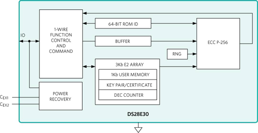 Blockdiagramm - Analog Devices / Maxim Integrated DS28E30 1-Wire®-ECDSA-Secure-Authentifikator