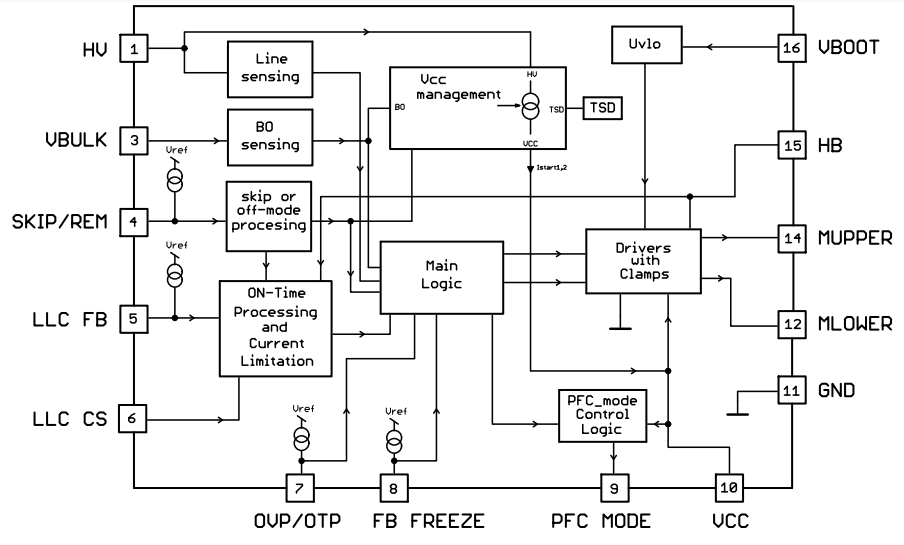 onsemi NCP13994 Resonanzregler mit Strommodus