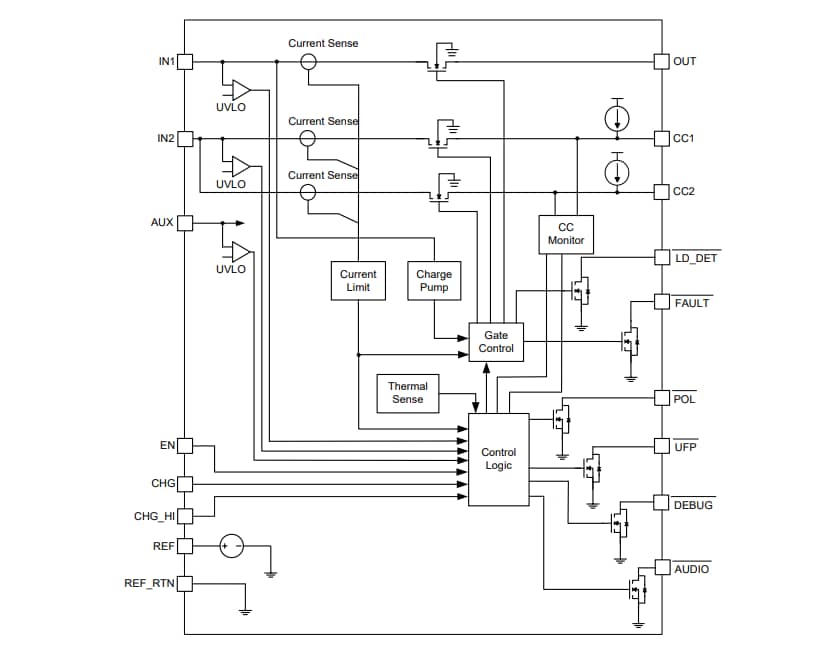 Blockdiagramm - Diodes Incorporated AP25810LQ USB Type-C-DFP-Controller und Leistungsschalter