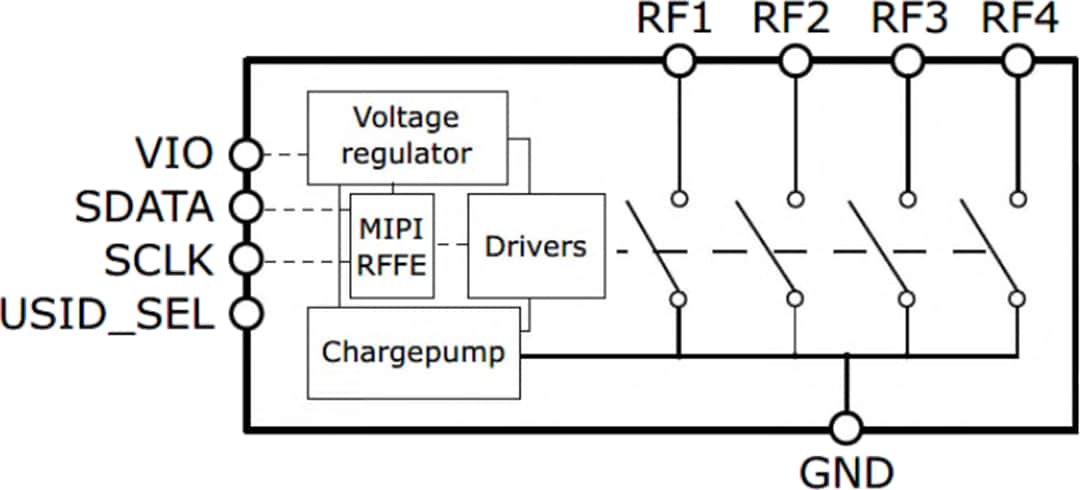 Blockdiagramm - Infineon Technologies BGSA400ML10 Antennentuning-Schalter mit hoher HF