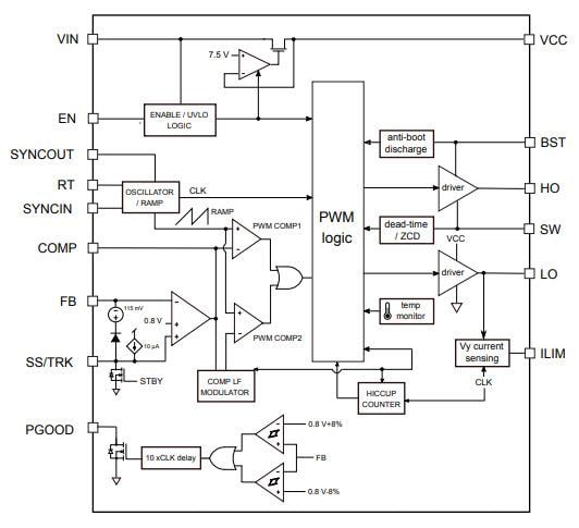 Blockdiagramm - STMicroelectronics L3751 Synchroner Abwärtsregler