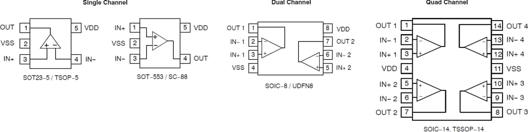 Technische Zeichnung - onsemi NCS2023x und NCV2023x Operationsverstärker