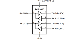 Blockdiagramm - NXP Semiconductors PCA9600 und PCA9601 Bidirektionale Dual-Busbuffer