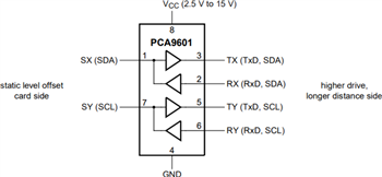 Blockdiagramm - NXP Semiconductors PCA9600 und PCA9601 Bidirektionale Dual-Busbuffer