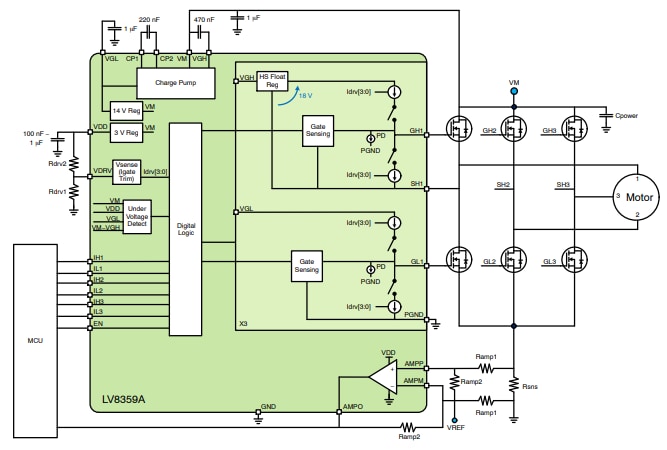 onsemi NCD83591 Motortreiber