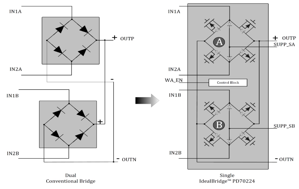 Blockdiagramm - Microchip Technology PD70224 Dual-MOSFET-Brückengleichrichter