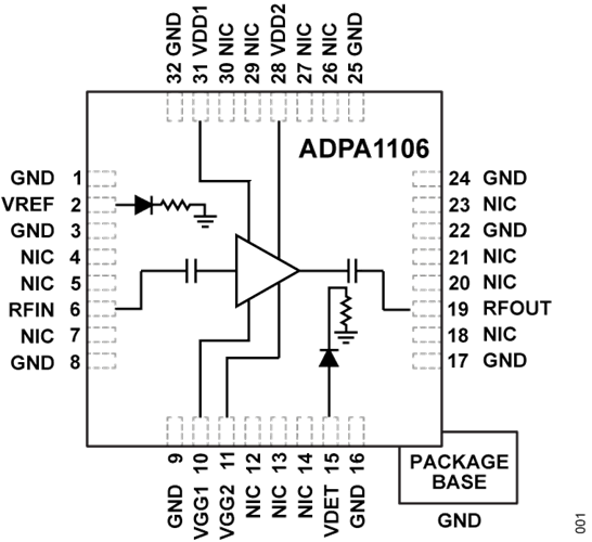 Analog Devices Inc. ADPA1106 GaN-Leistungsverstärker