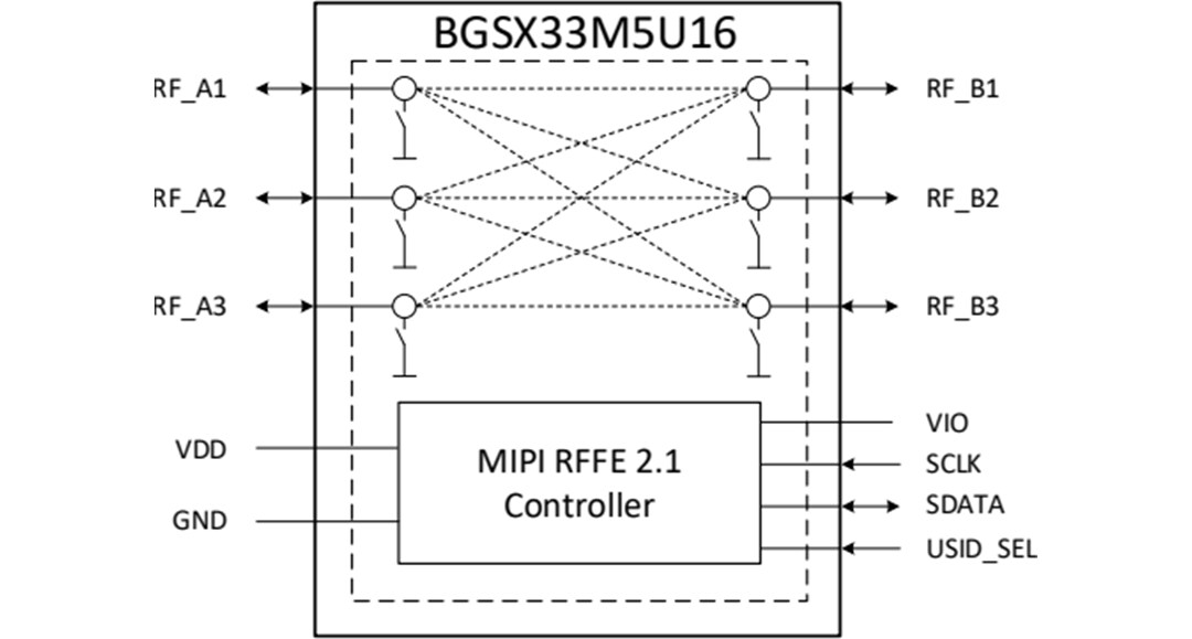 Blockdiagramm - Infineon Technologies BGSX33M5U16 HF-CMOS-Schalter