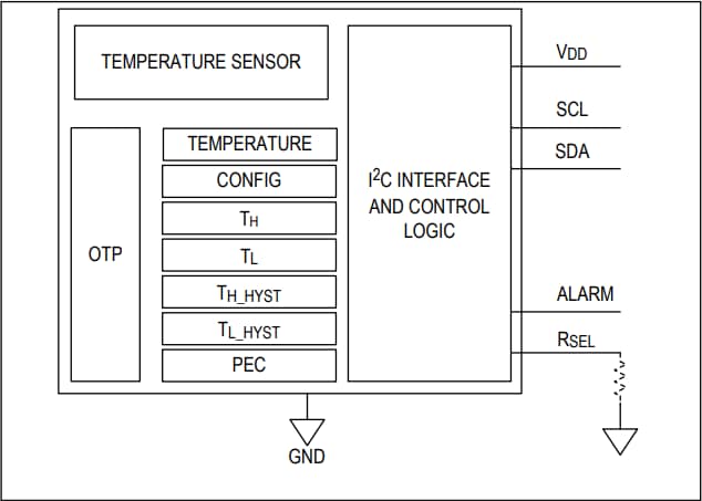 Blockdiagramm - Analog Devices / Maxim Integrated MAX31828 Stromsparende Temperaturschalter