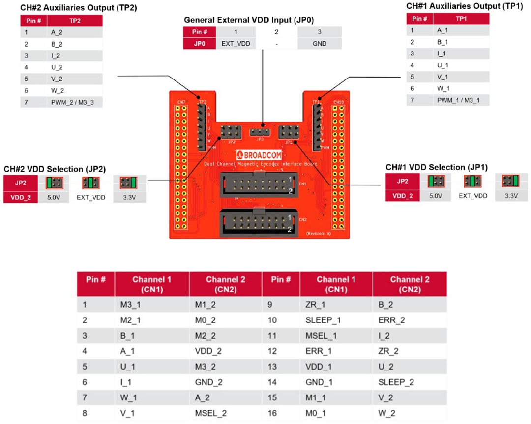 Broadcom AEAT-9955 Programmierkit und Evaluierungsboard