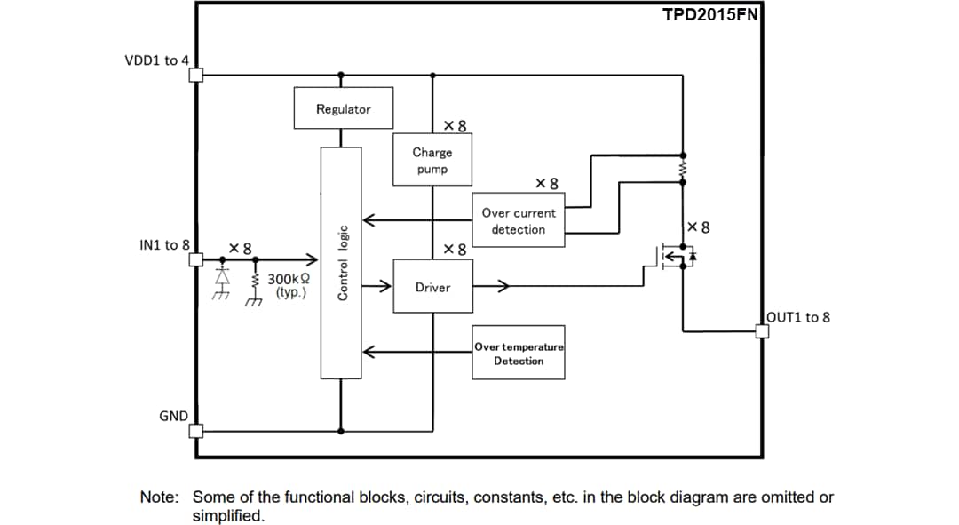Blockdiagramm - Toshiba TPD2015FN Intelligenter High-Side-Leistungsschalter