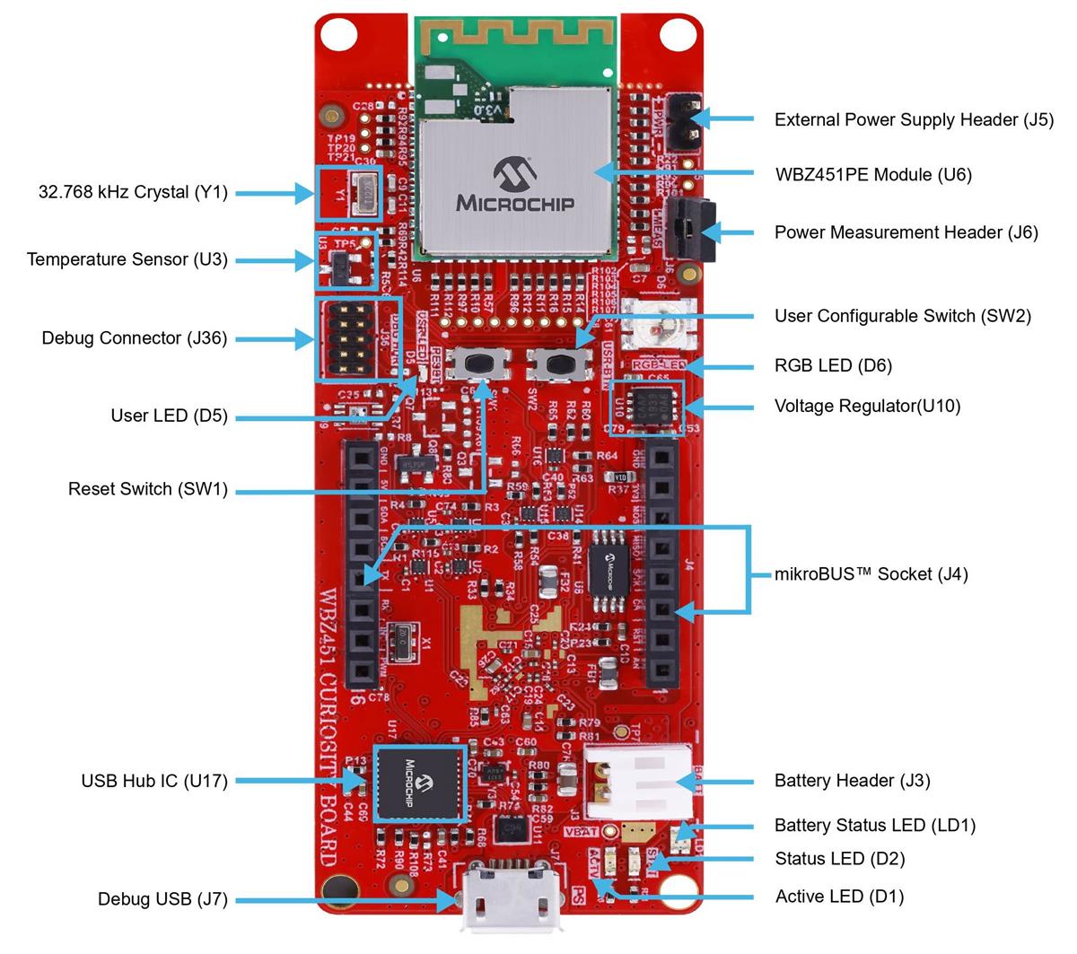 Microchip Technology WBZ451 Curiosity-Board