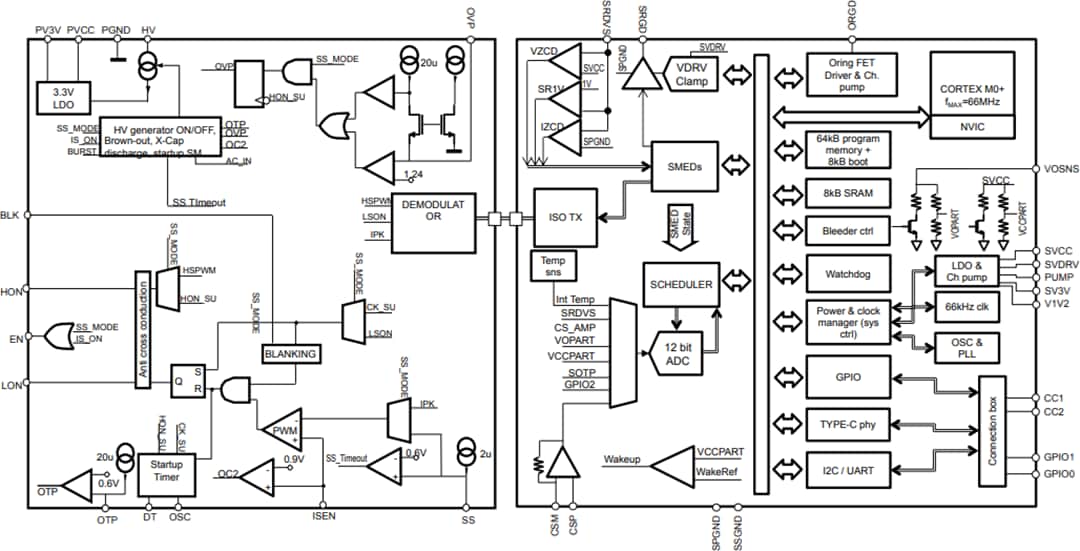 Blockdiagramm - STMicroelectronics ST-ONE Digital-Controller
