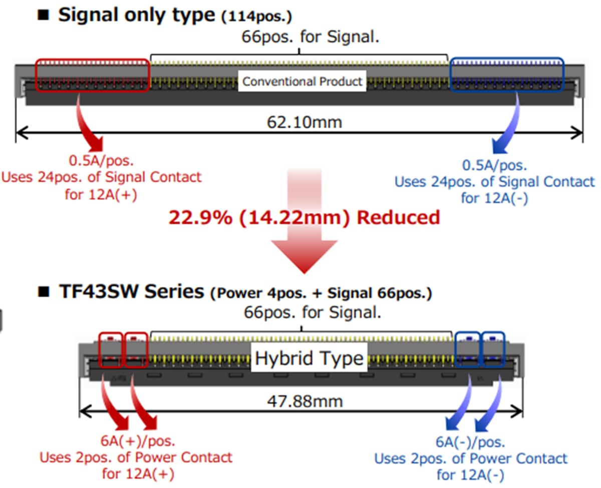 Hirose Electric TF43SW Leistungs-/Signal-Hybrid-FFC-/FPC-Verbinder