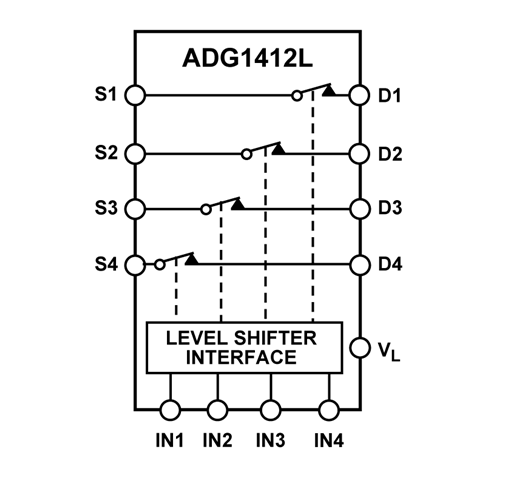 Blockdiagramm - Analog Devices Inc. ADG1412L Quad-SPST-Schalter