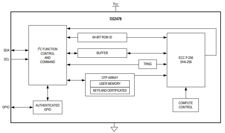 Blockdiagramm - Analog Devices / Maxim Integrated DS2478 DeepCover® Sicherer Koprozessor für Automotive