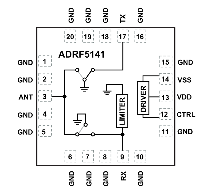 Blockdiagramm - Analog Devices Inc. ADRF5141 Hochleistungs-Sende- und Empfangsschalter-ICs