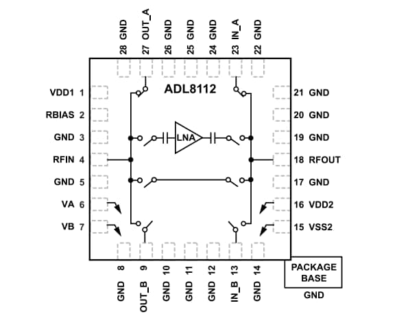 Blockdiagramm - Analog Devices Inc. ADL8112 10 MHz bis 26,5 GHz Verstärker