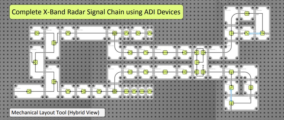 Quantic X-Microwave Spotlight auf analog Devices