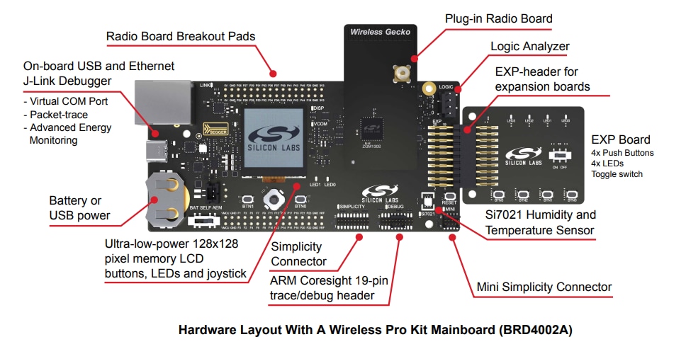 Silicon Labs Drahtloses Z-Wave-800-SiP-Modul-Funkboard Pro-Kit