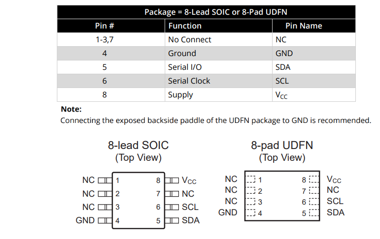Schaltungsanordnung - Microchip Technology RNG90 CryptoAuthentication™-Bauteile