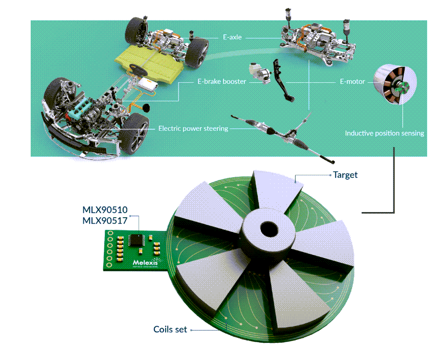 Melexis MLX90517 High-Speed Inductive Resolver IC