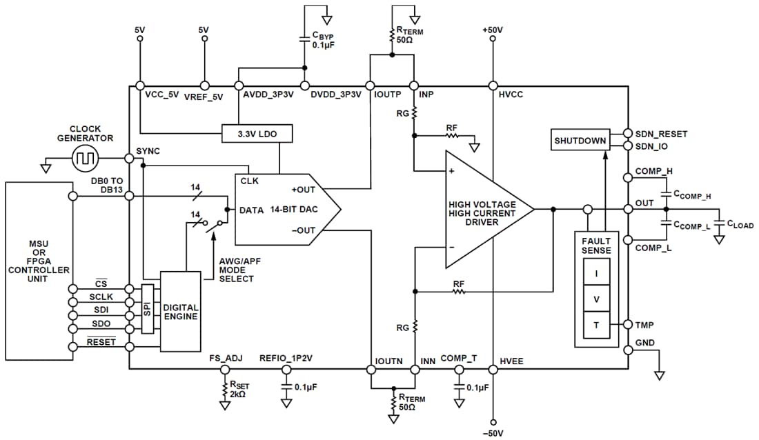 Blockdiagramm - Analog Devices Inc. AD8460 Operationsverstärker mit hohem Ausgangsstrom