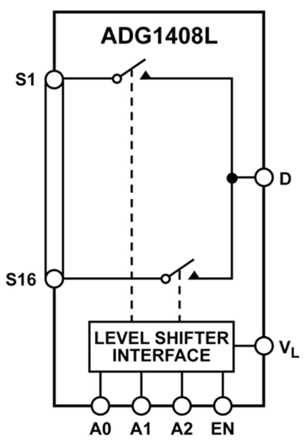 Blockdiagramm - Analog Devices Inc. ADG1408L iMOS® Achtkanal-Analog-Multiplexer