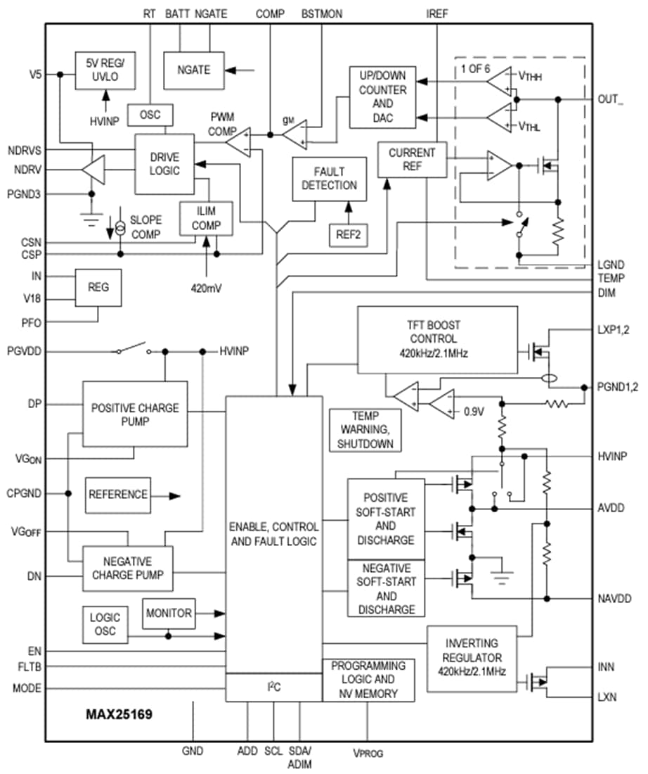 Blockdiagramm - Analog Devices Inc. MAX25169 6-Kanal LED-Hintergrundbeleuchtungstreiber