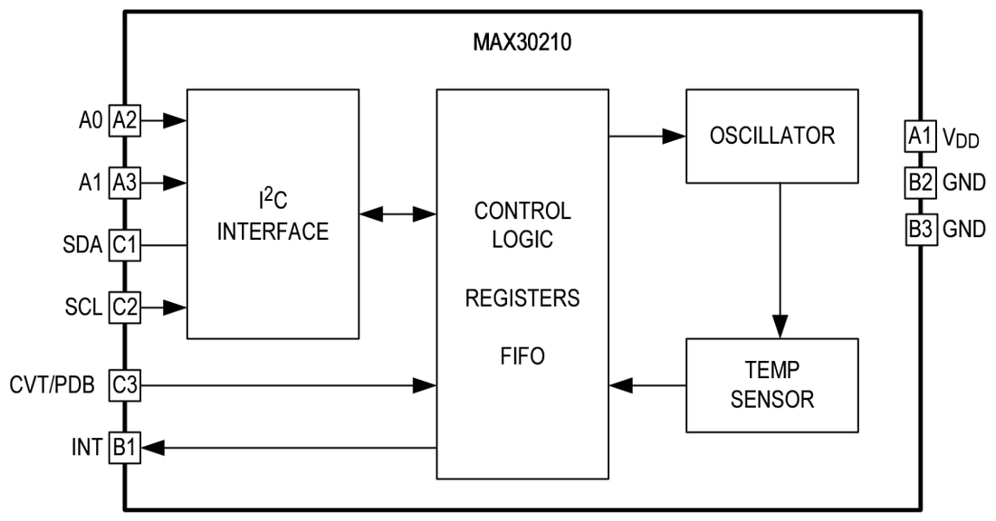 Analog Devices Inc. MAX30210 I2C Digitaler Temperatursensor