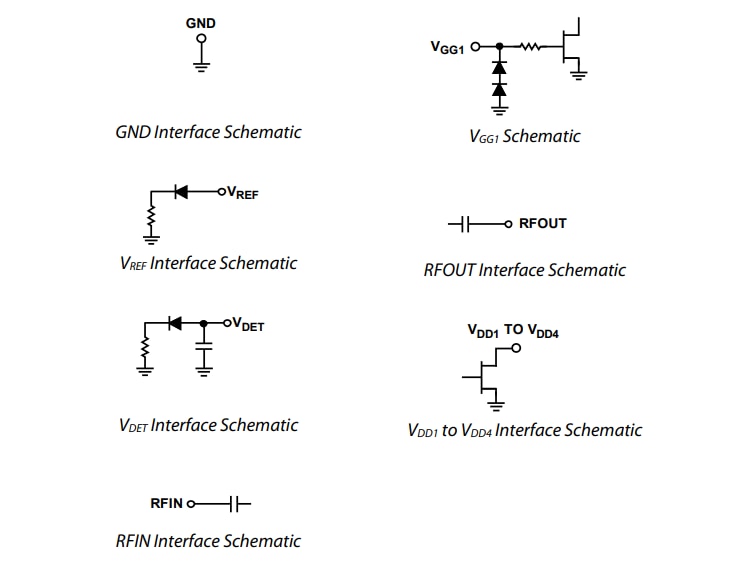 Analog Devices Inc. ADPA7002-Leistungsverstärker