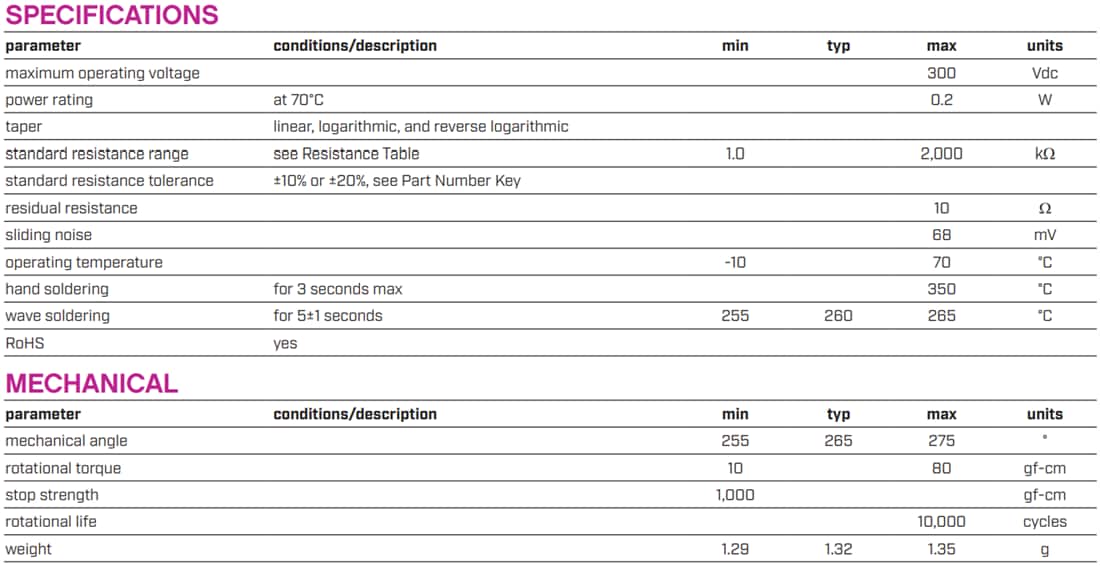 Tabelle - Same Sky PTN15 Vertikale lineare Drehpotentiometer von 15 mm