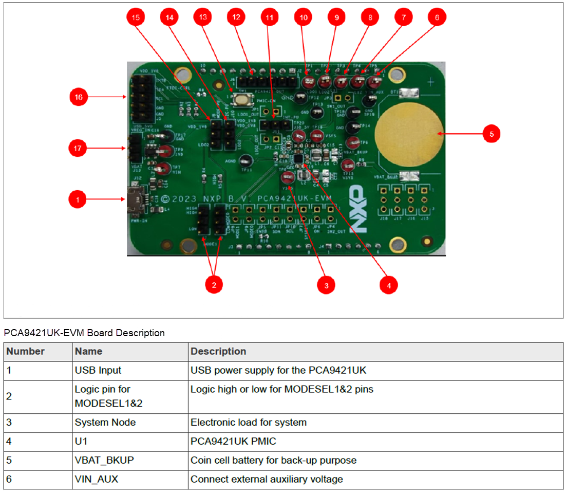 Tabelle - NXP Semiconductors PCA9421UK-EVM Evaluierungsboard