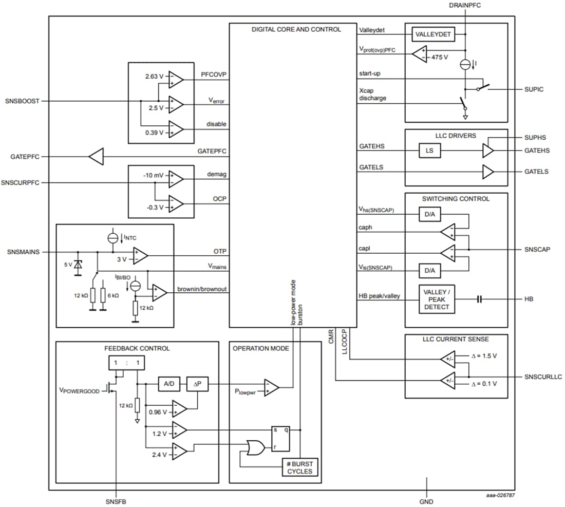 Blockdiagramm - NXP Semiconductors TEA2016AAT Digitaler LLC+PFC Kombi-Controller