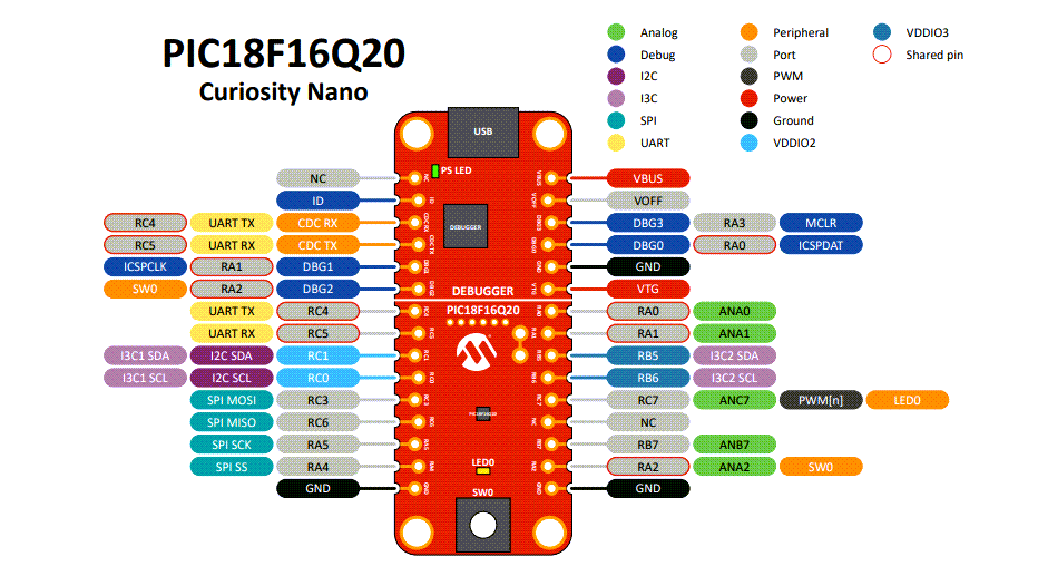 Microchip Technology PIC18F16Q20 Curiosity-Nano-Kit