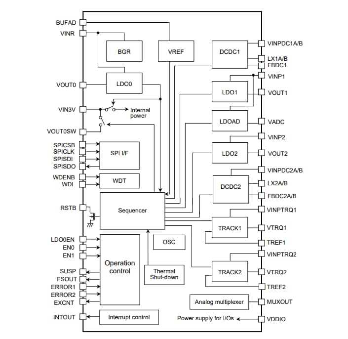 Blockdiagramm - Renesas Electronics RAA270000KFT Leistungsmanagement-IC (PMIC)